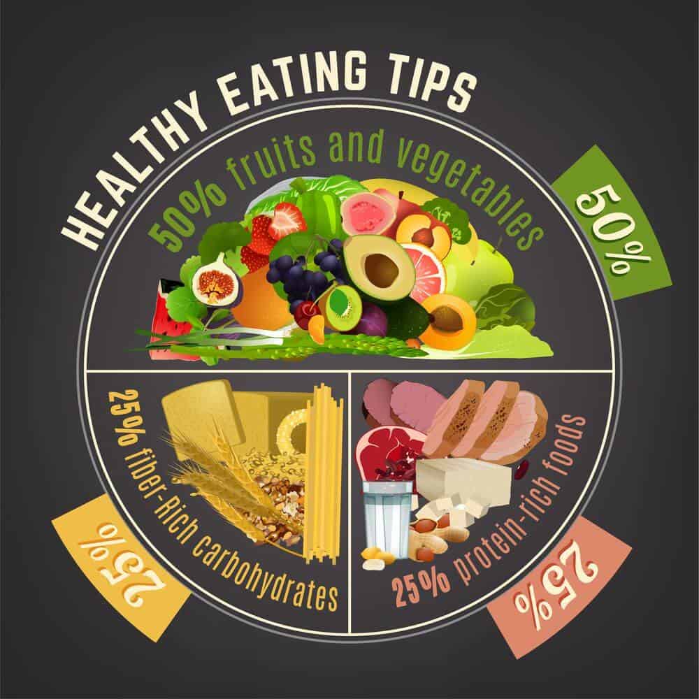 Healthy Eating - Delish Wellness